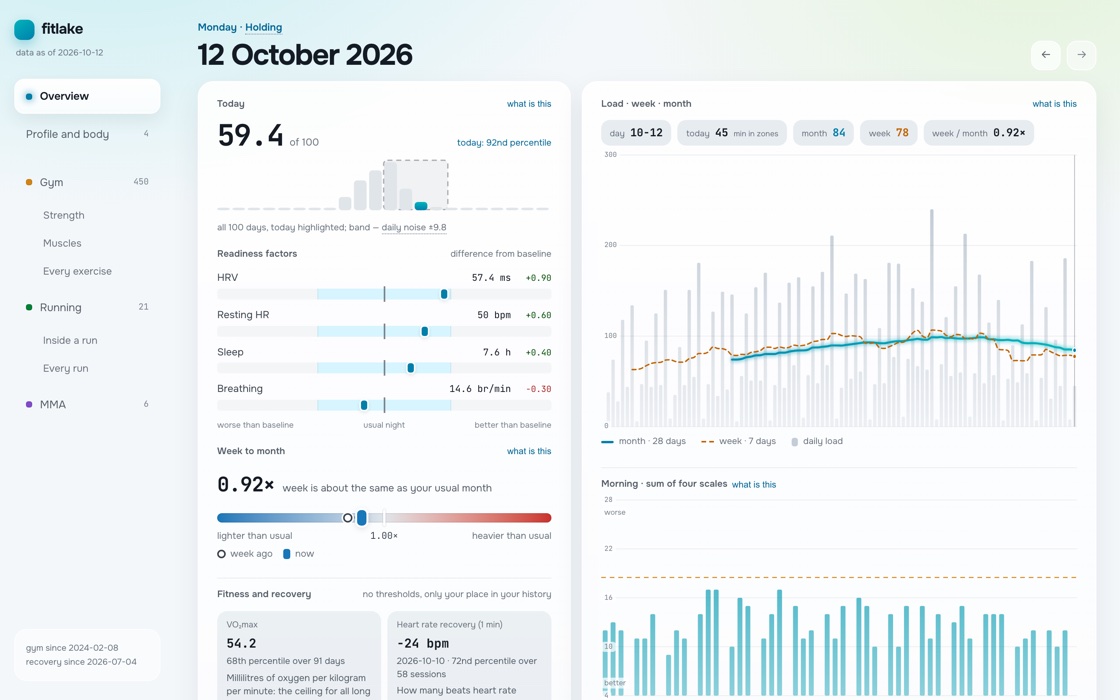 fitlake home page. Sample data.